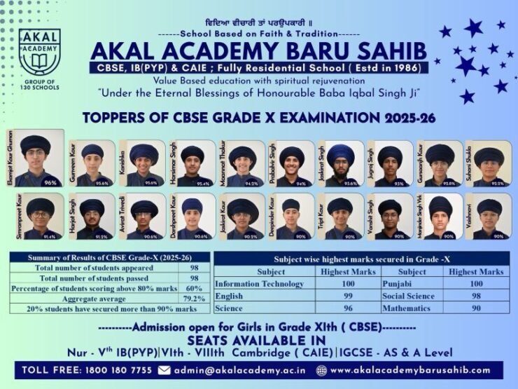 akal-academy-toppers